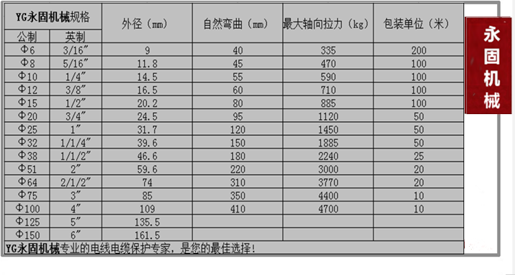 包塑金屬軟管產品規格型號